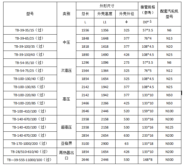 消音器