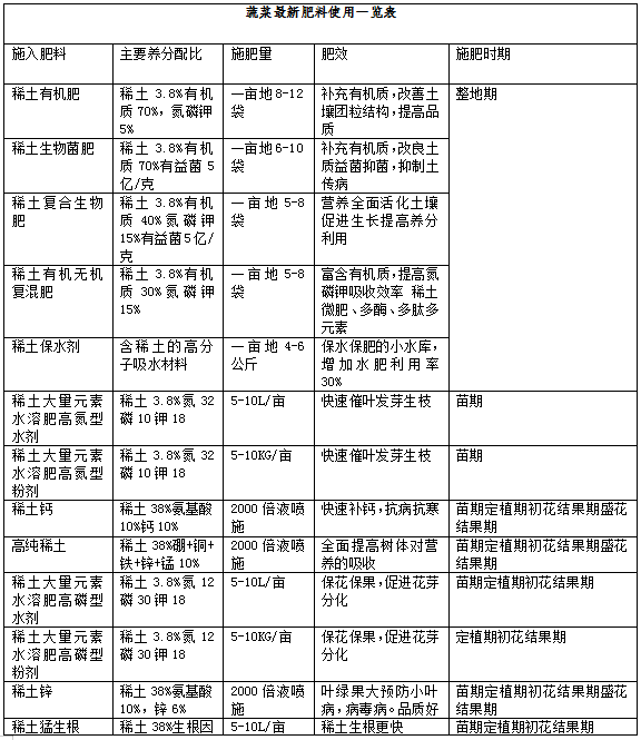 蓮藕種植技術(shù)