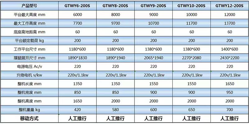 双柱铝合金升降机6-14米