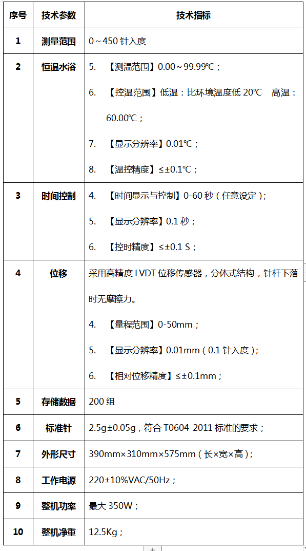 RK-2801B智能針入度測定儀