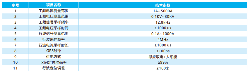鐵路外部供電線路（接觸網）故障定位裝置