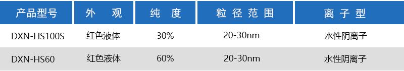 氧化铈抛光液