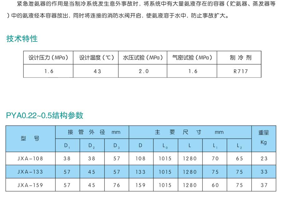 紧急泄氨器