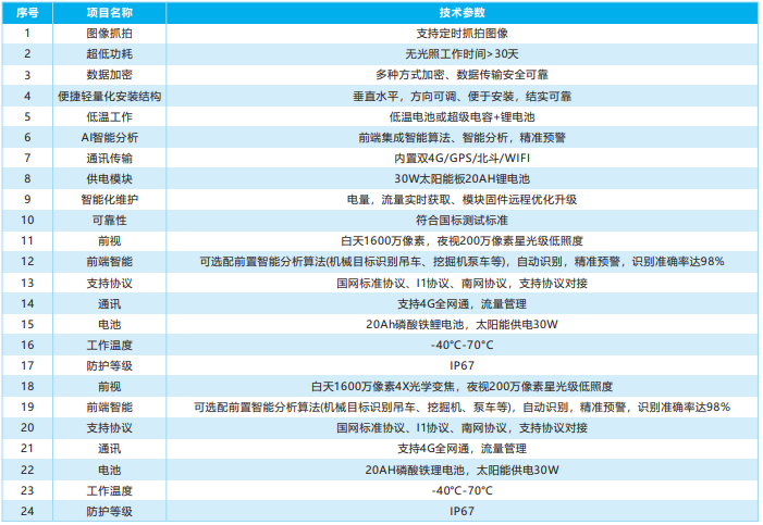 架空線路圖像視頻監(jiān)測裝置（雙目協(xié)同）