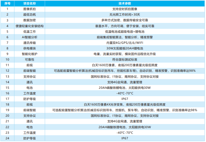 架空線路圖像視頻監(jiān)測(cè)裝置（雙目協(xié)同）