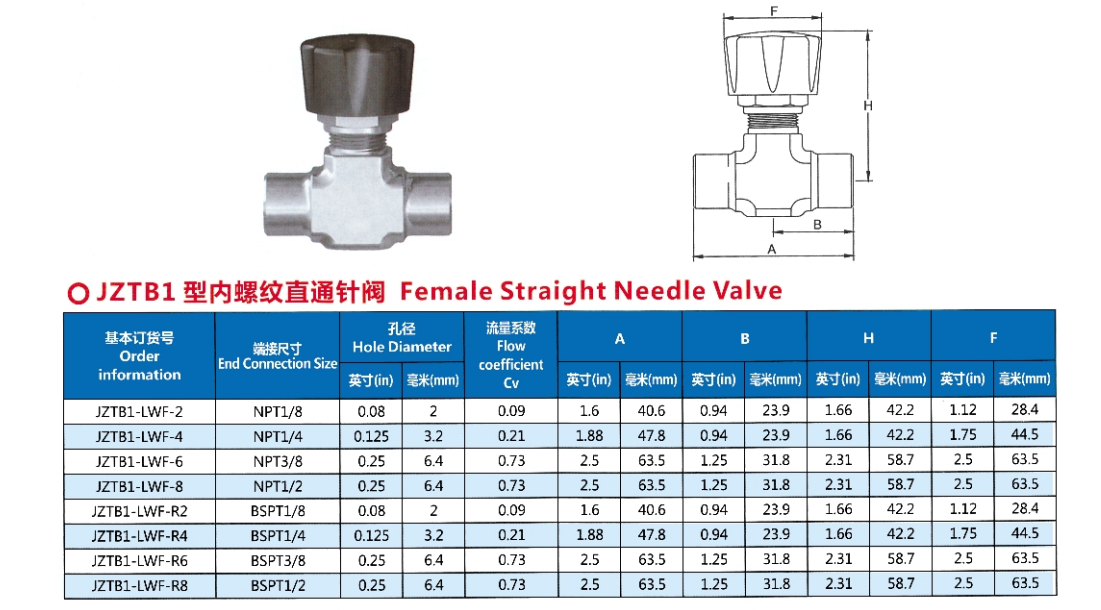 内螺纹直通针阀