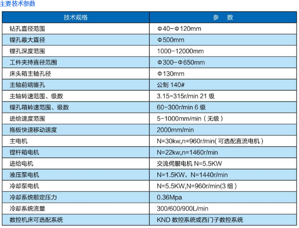 T2120深孔钻镗床