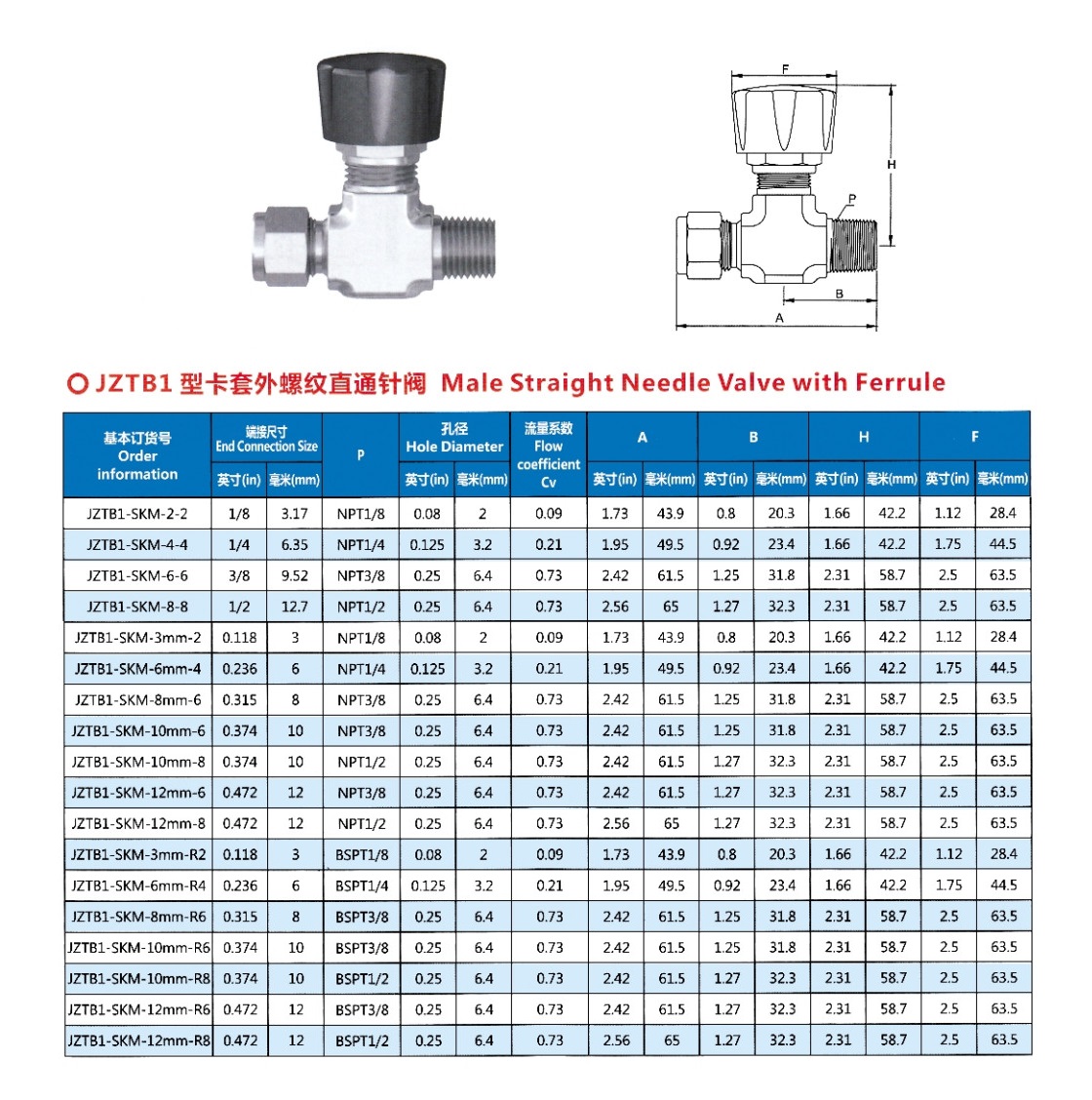 卡套外螺纹直通针阀
