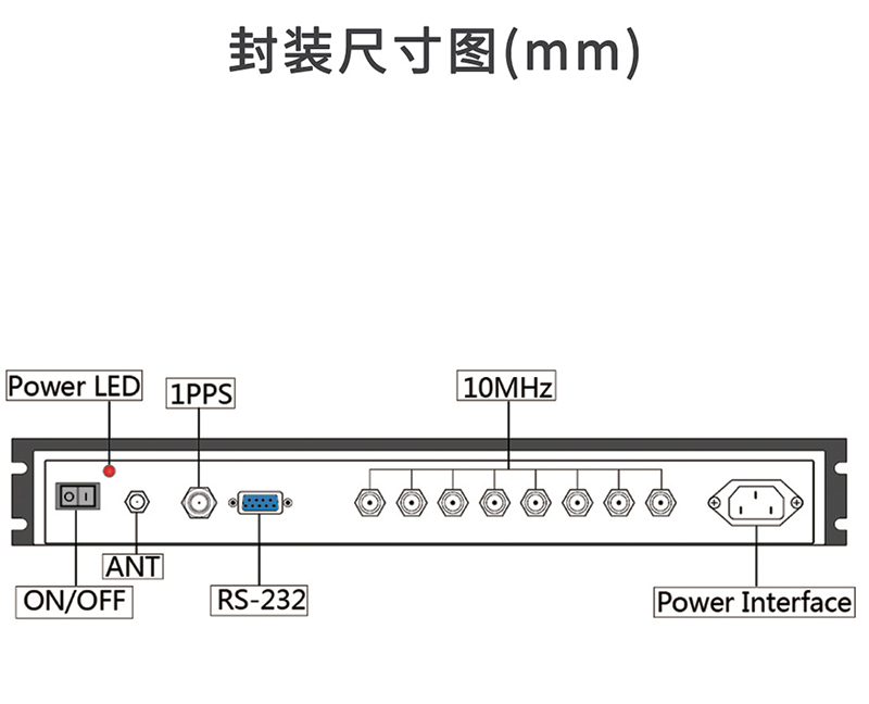 GPS頻率分配器