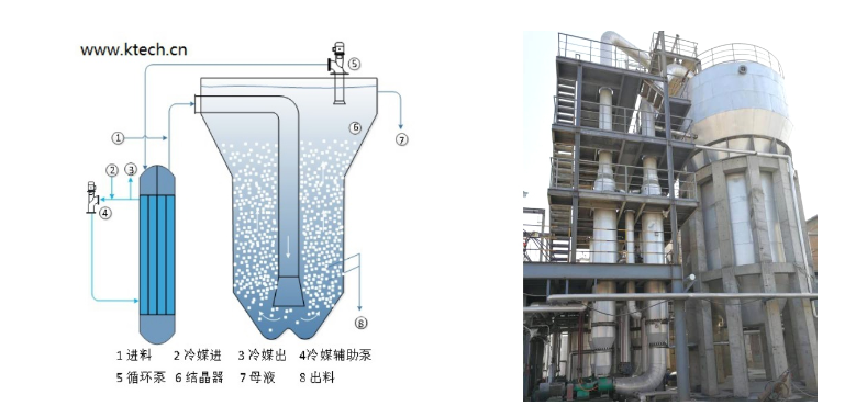 连续冷却结晶器的分类有哪些