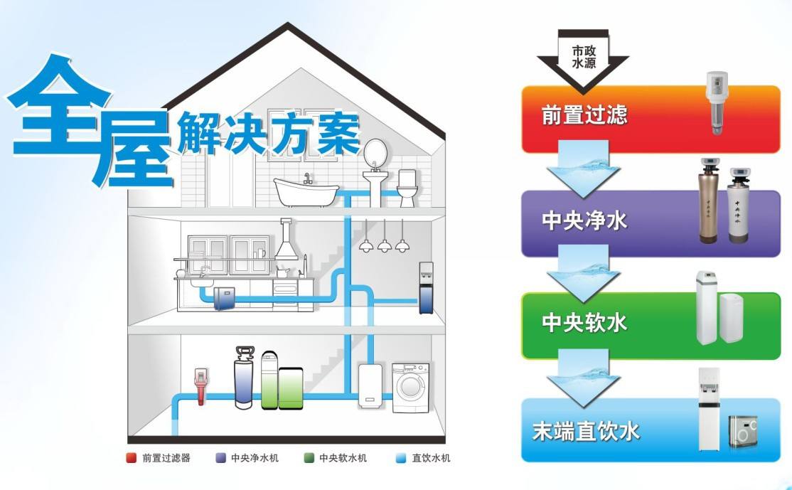 全屋解决方案