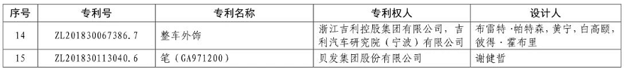 重磅！第二十一届中国专利奖结果出炉