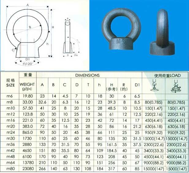 JIS1169吊环螺帽系列产品规格