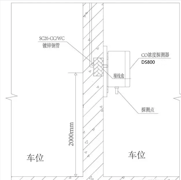 地下车库一氧化碳浓度检测仪的选型设计及安装