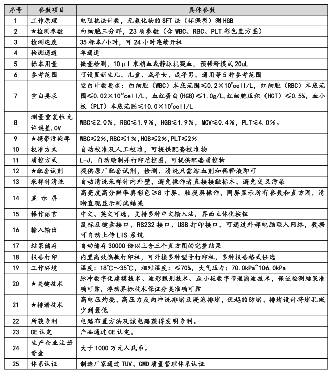 11米金龙体检车