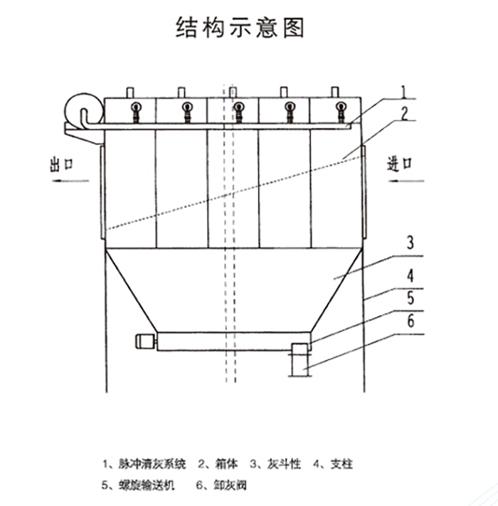 LFDM型系列分室清灰扁带除尘器