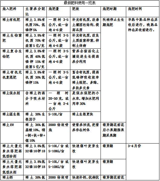 烤煙種植技術(shù)?