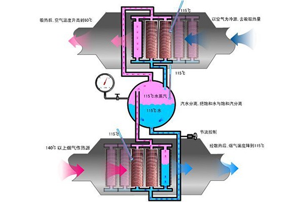 各式廢氣處理與凈化裝置