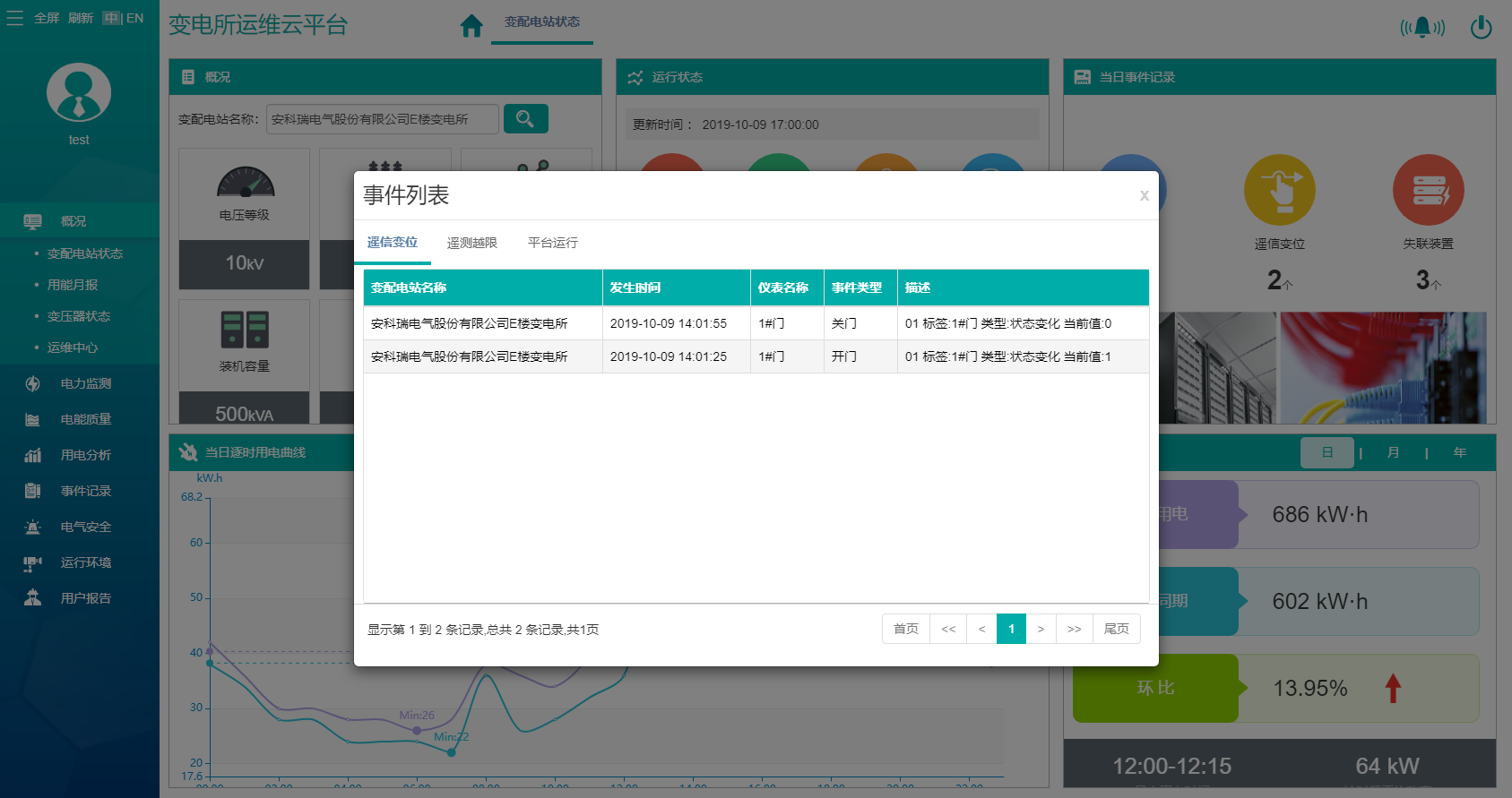 電能質量監測