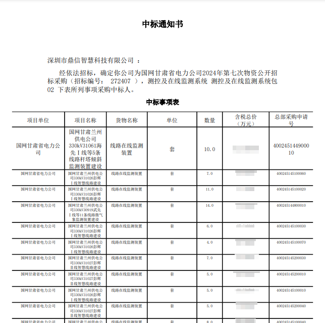 2024年12月24日 成功中標為國網(wǎng)甘肅省電力公司采購主設備線路在線監(jiān)測