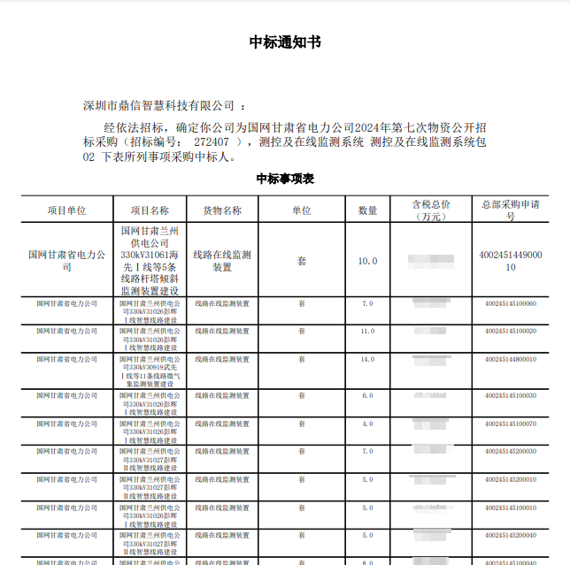 2024年12月24日 成功中标为国网甘肃省电力公司采购主设备线路在线监测