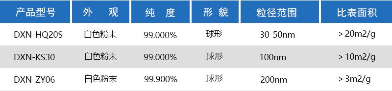 纳米氧化锌
