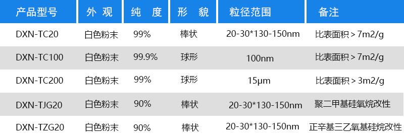 二氧化钛