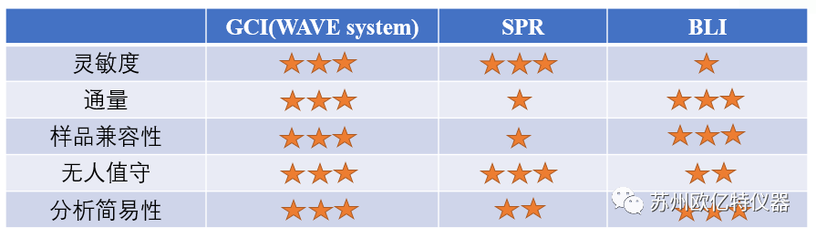 GCI,SPR,BLI动力学检测真实案例分享