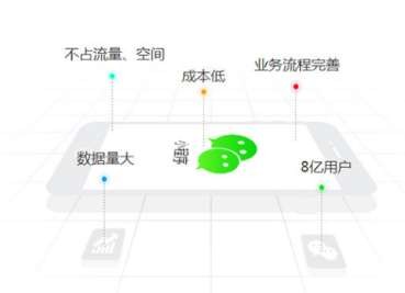 定远如何选择小程序开发商