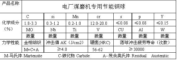 产品成分配比参数表