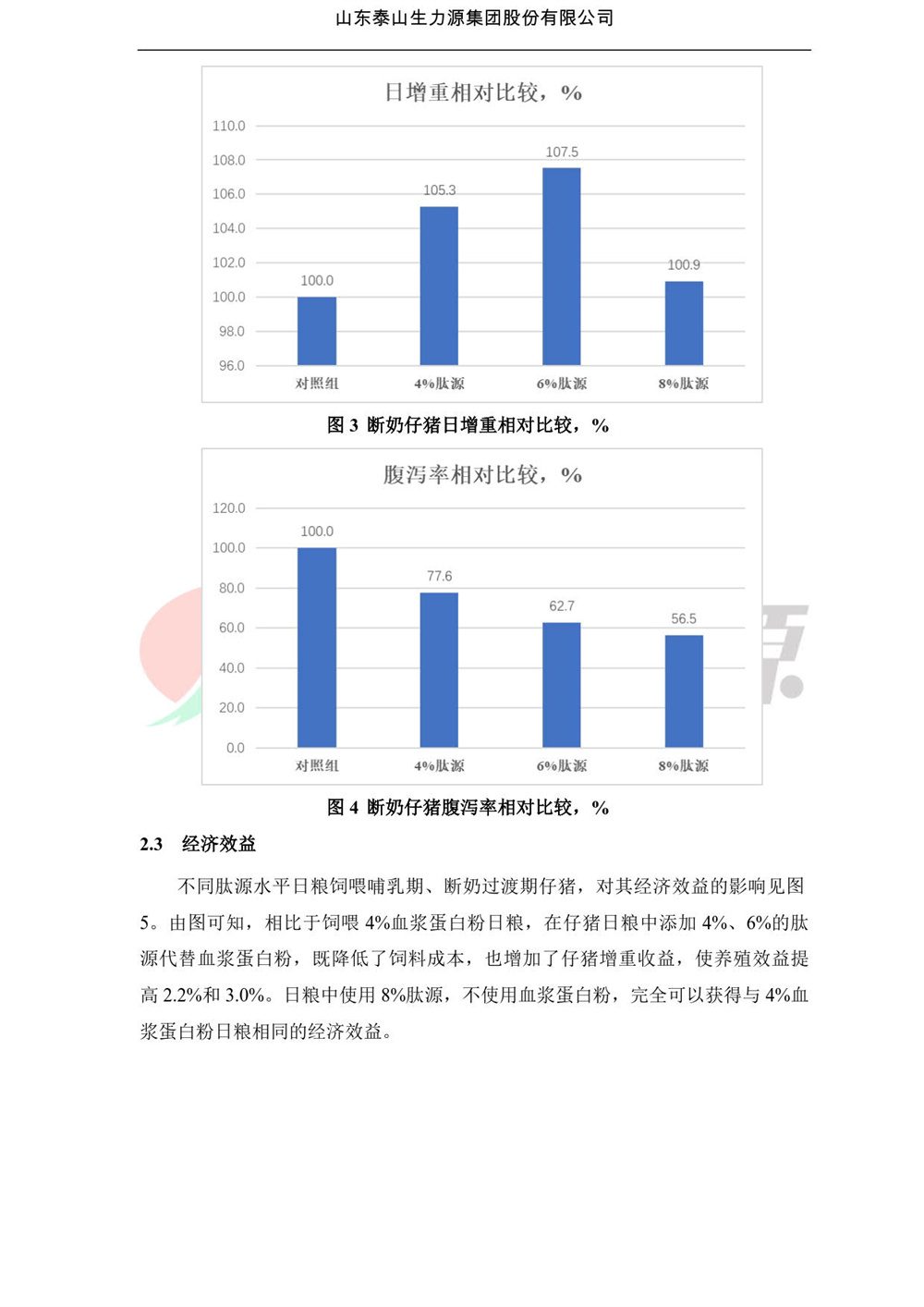 肽源对断奶仔猪生产性能的影响