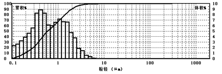 氧化铈抛光粉