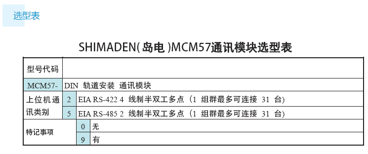 MCM57