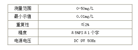 智能臺(tái)式氨氮測(cè)試儀(AD-1)