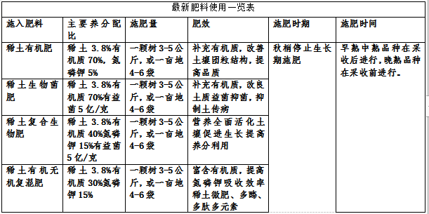 ?杏樹的栽培技術(shù)