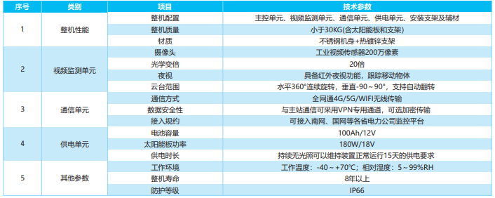 电缆终端塔场视频监控系统