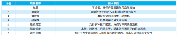 穿刺水槍