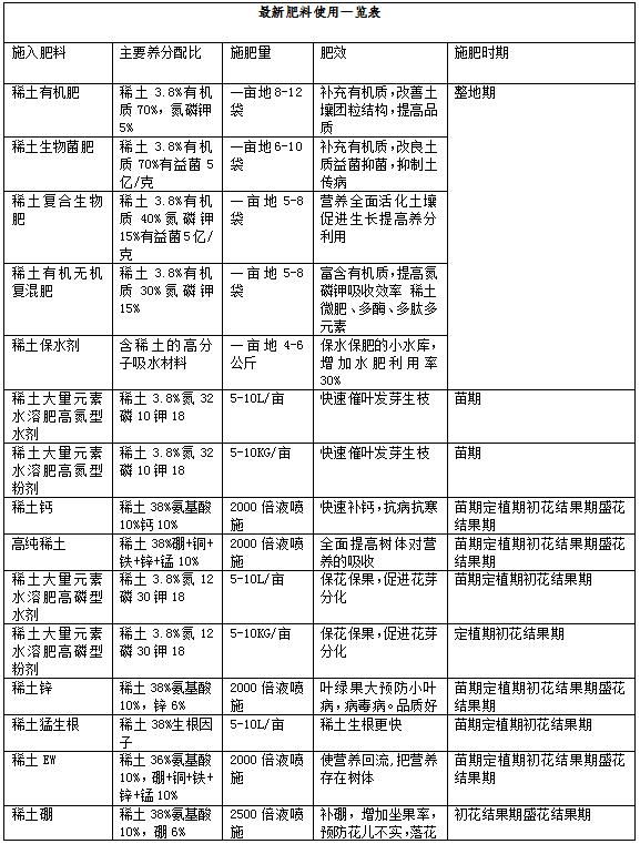 甜叶菊高产栽培技术