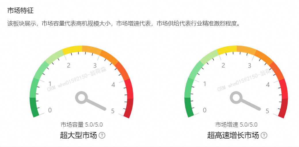 如果你想个人创业做外贸，找不到好产品好的供应链或者你一直做外贸，想拓品但是不知道哪里有好产品、好的供应链，那请你看过来！