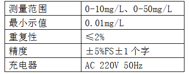 AD-2A 全中文菜單氨氮測定儀