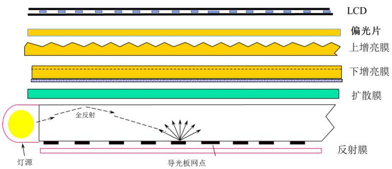 反射膜的结构和工作原理