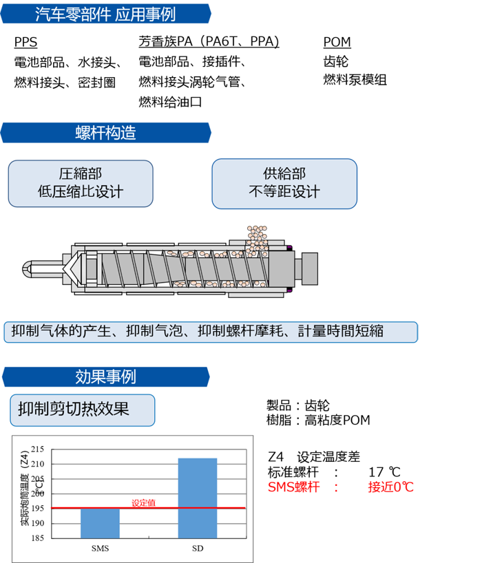 汽车PPS部件