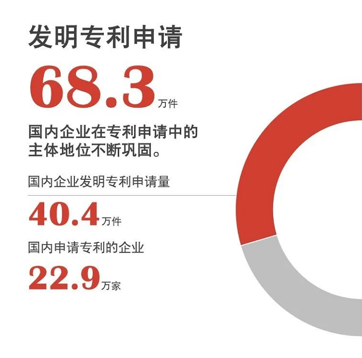 官宣！国知局发布2020年上半年数据