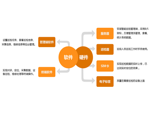 U然互联智能巡检