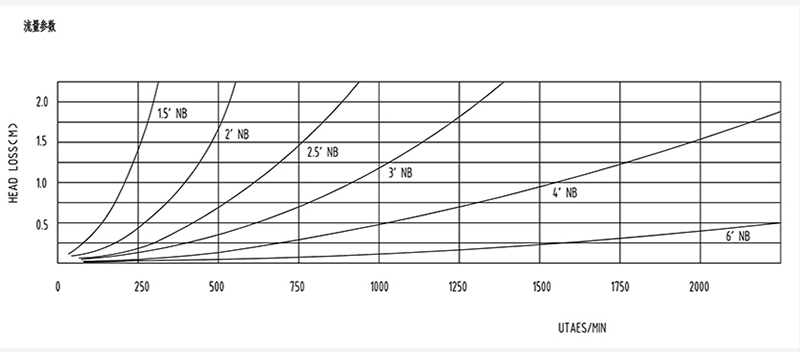 二氧化碳低温拉断阀