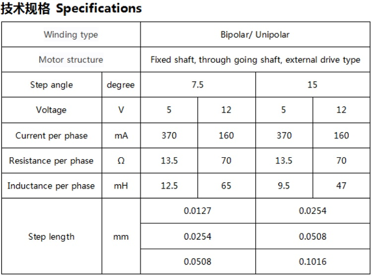 25mm外置驅(qū)動直線步進(jìn)電機(jī)5VDC步進(jìn)角15°配POM螺母螺桿電機(jī)適用于醫(yī)療美容設(shè)備