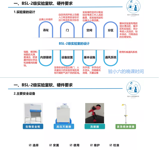 关于新冠病毒核酸检测实验室的生物安全管理的课件分享 关于新冠病毒核酸检测实验室的生物安全管理的课件分享