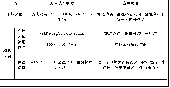 微生物培养基,即用型培养基,TSA平皿