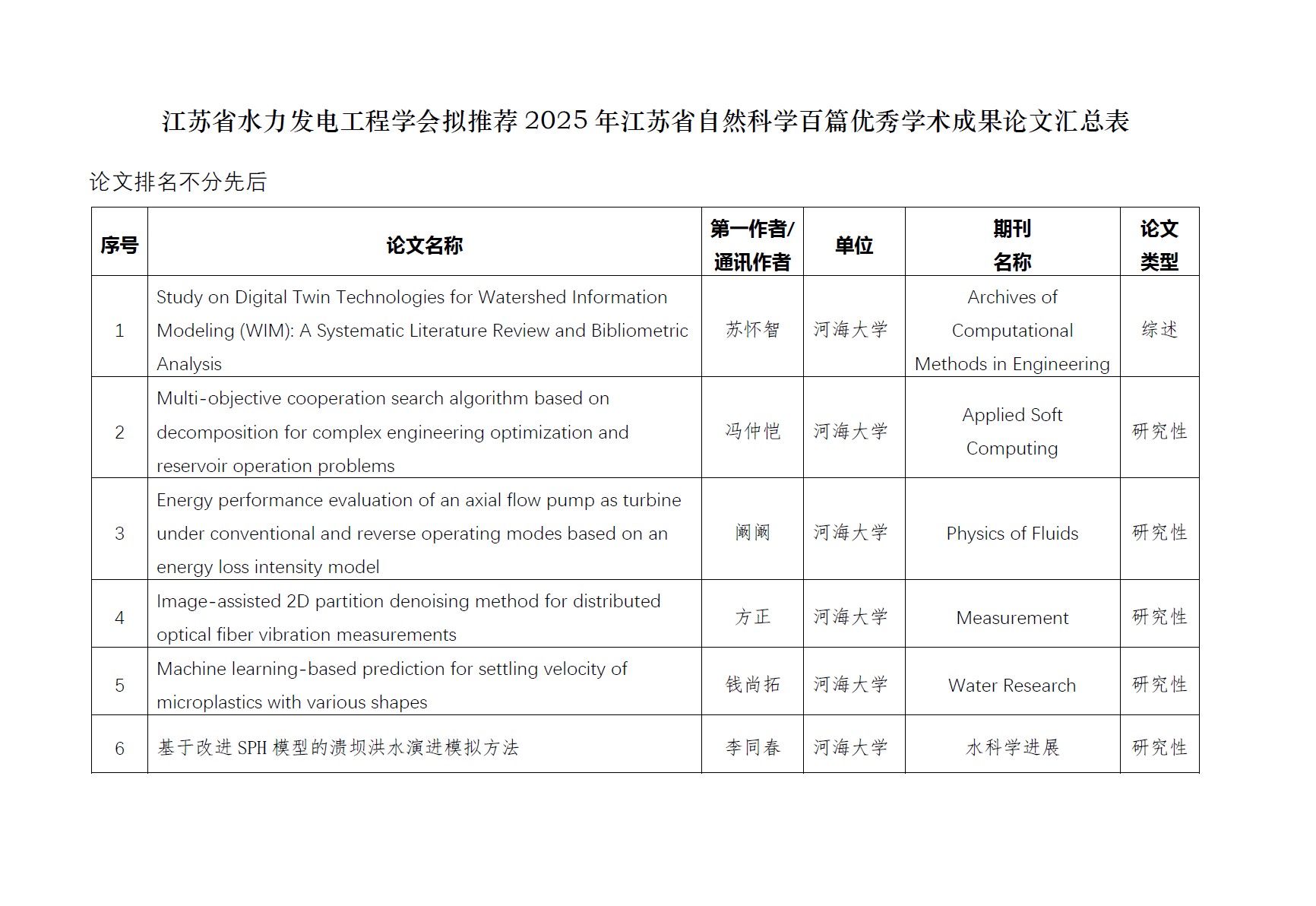 关于江苏省水力发电工程学会拟推荐2025年江苏省自然科学百篇优秀学术成果论文的公示