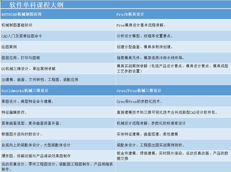 軟件單科